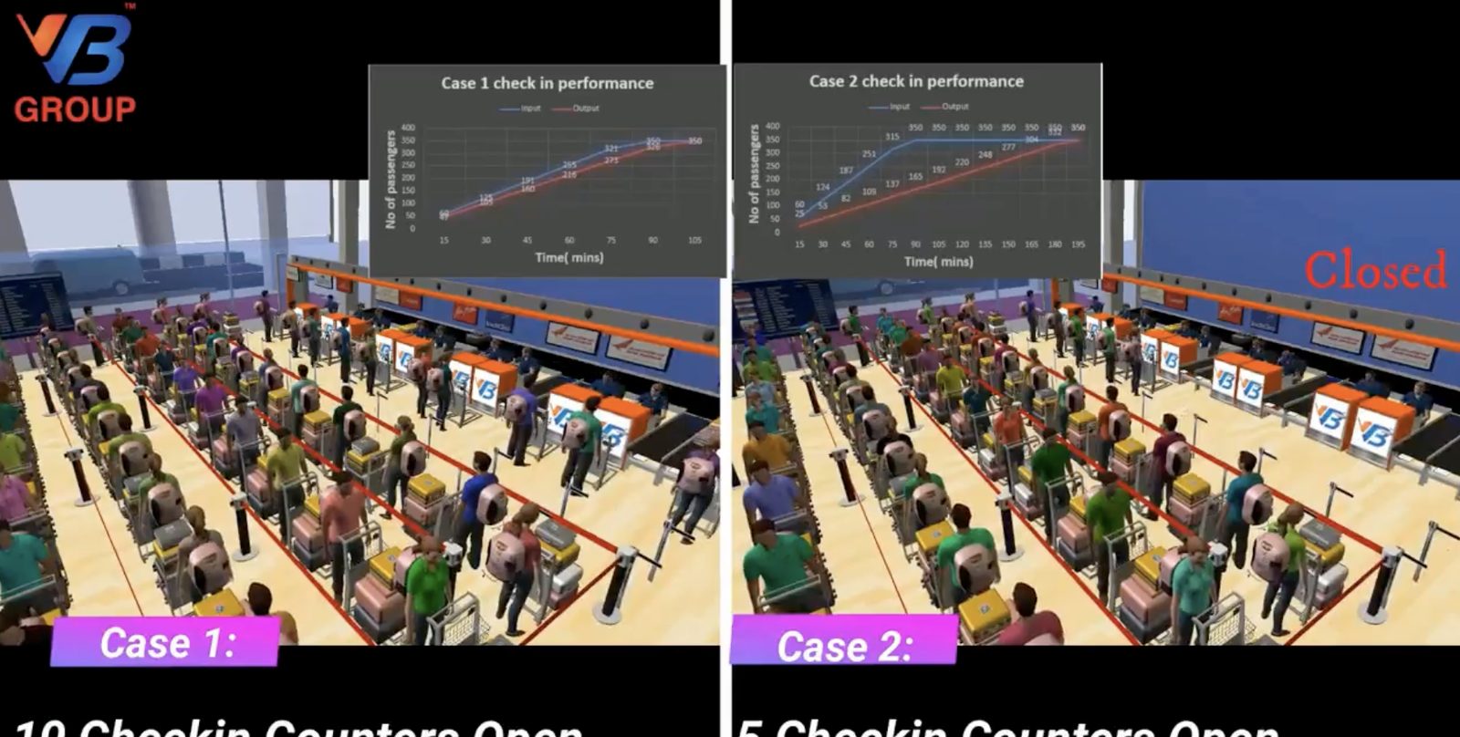 Side-by-side FlexSim check-in hall models with ten counters open against five