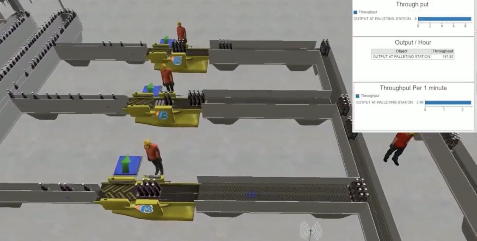 FlexSim model of a filling and packing line with conveyors, stations and operators