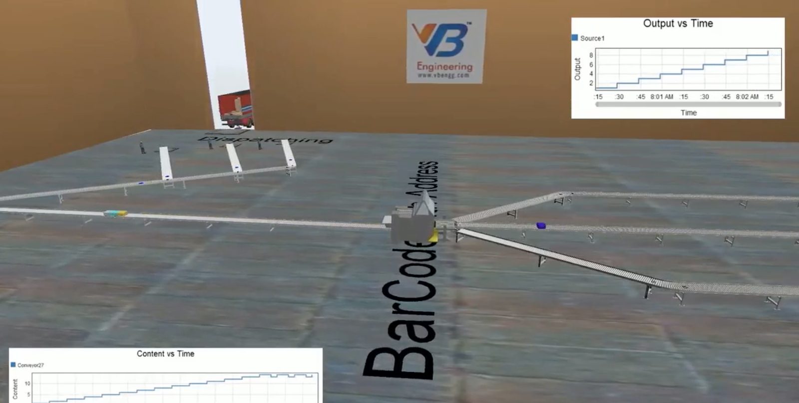 FlexSim simulation output charts: throughput, utilisation and queue length by station over a run