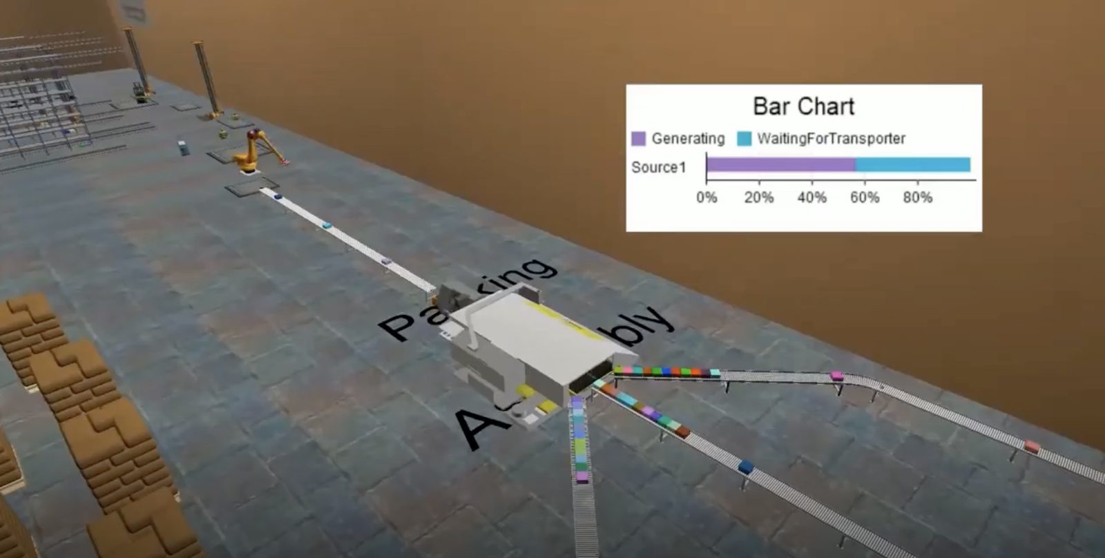 FlexSim model of packing and assembly conveyors with a utilisation bar chart