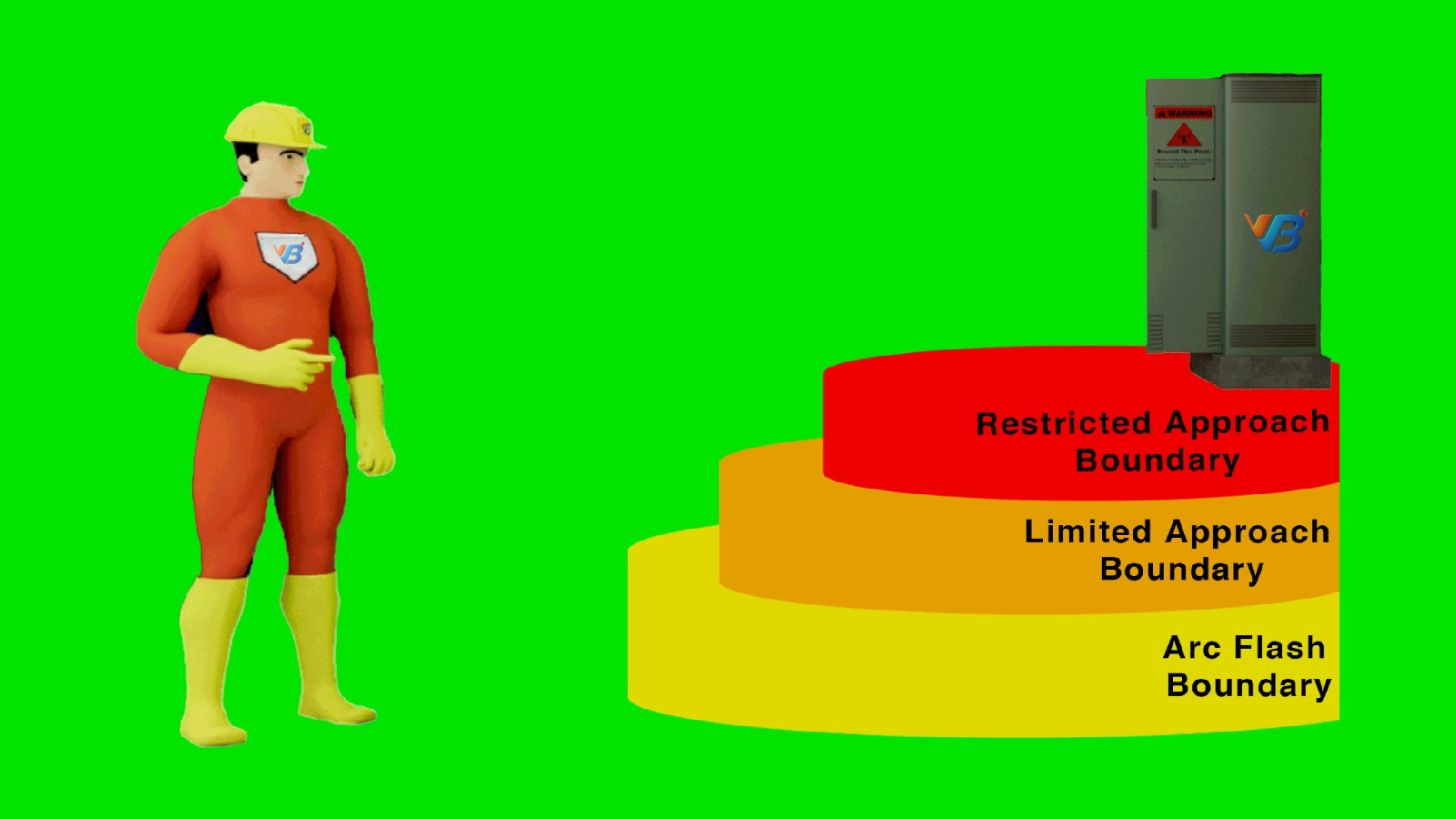  Arc Flash study report