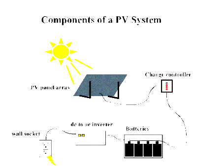 Solar-Power-Plant-Design