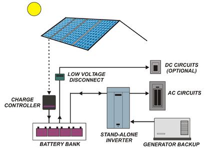 Solar Power Plant Design | Solar PV System Designing | SPV ... basic wiring schematic 24 volt 