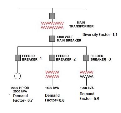 Relay Coordination Studies | Relay Protection Coordination ... electrical wiring diagram of hospital wiring 